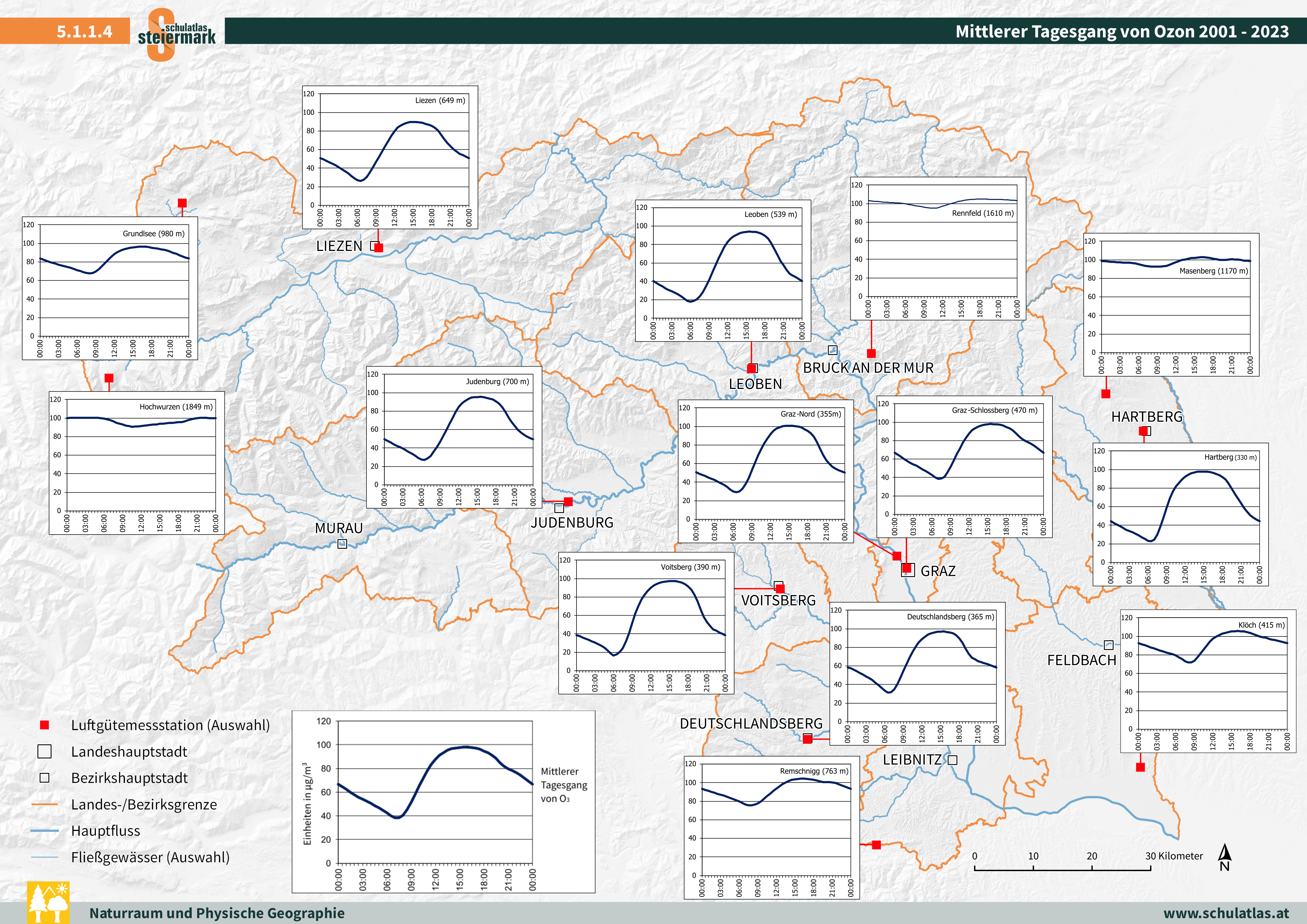 Mittlerer Tagesgang von Ozon 2001 – 2023