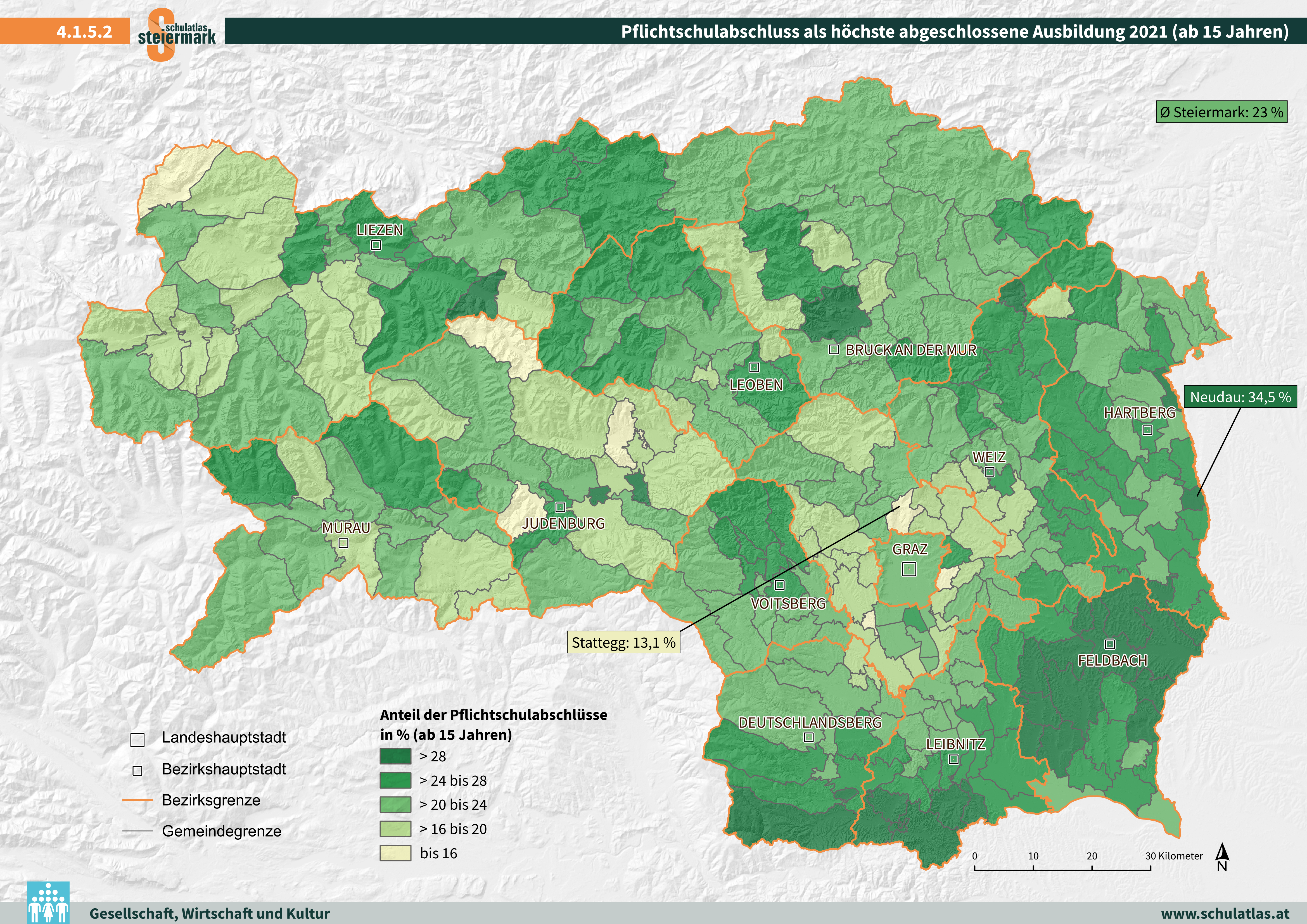Pflichtschulabschluss